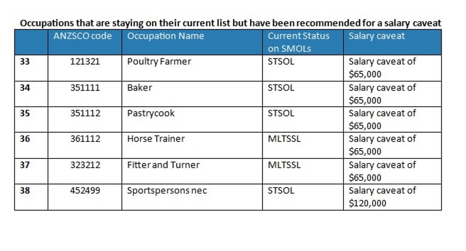 Is immigration business profitable picture