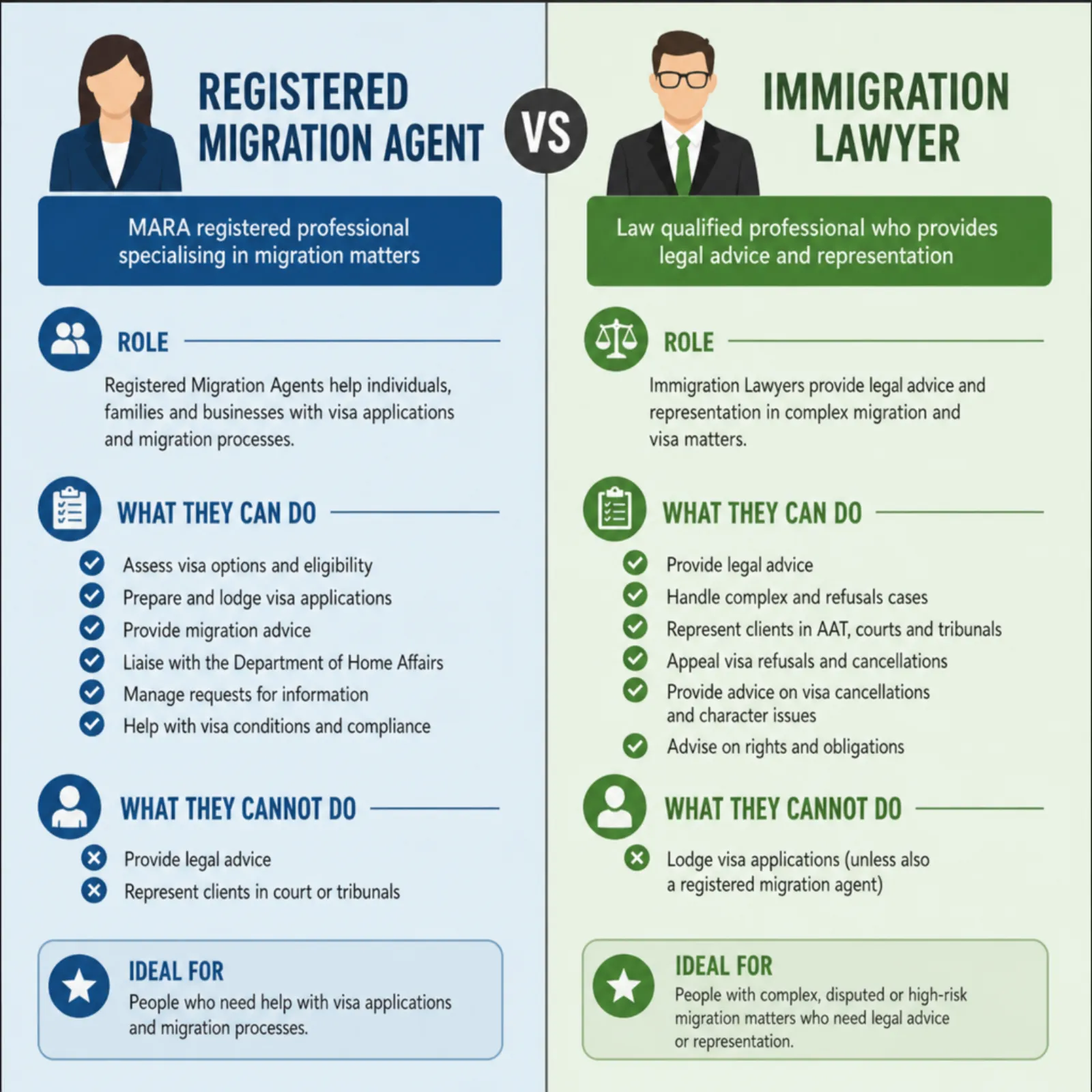 Navigating the Complexities of Skilled Visa Roles